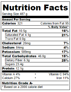 nutrition facts 